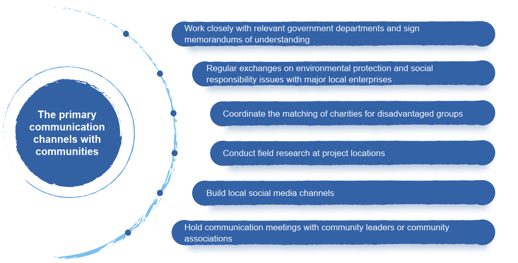 Vision and Commitments2.png