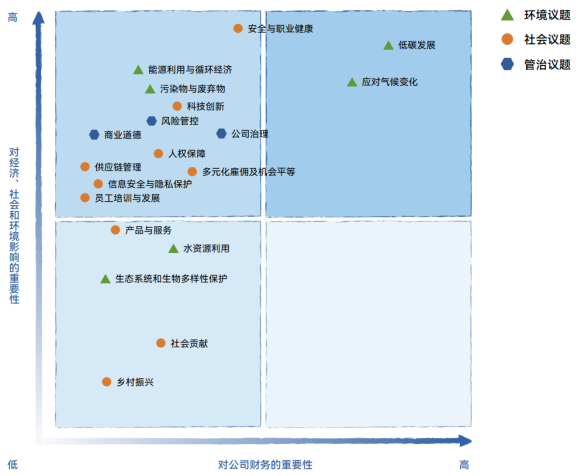 2025年中國(guó)海油官網(wǎng)ESG頁(yè)面內(nèi)容更新-中文版V3 - clean814.png
